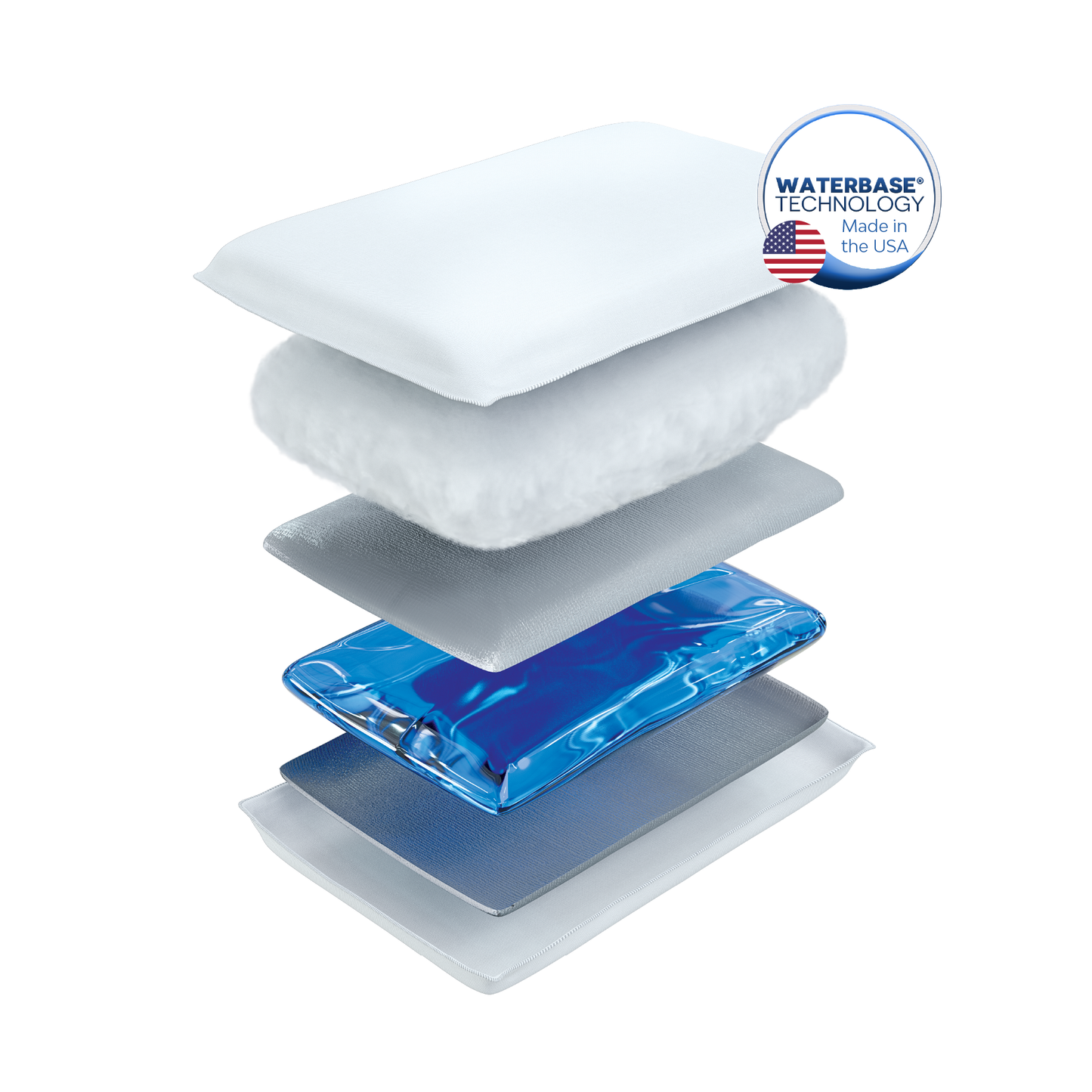 Chiroflow Original Fiber Water Pillows - Multi-Pack Options