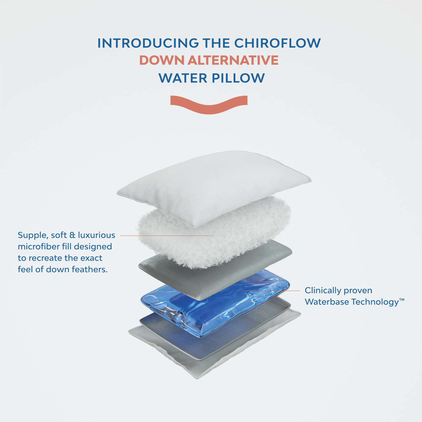 Chiroflow Down Alternative Water Pillows - Multi-Pack Options